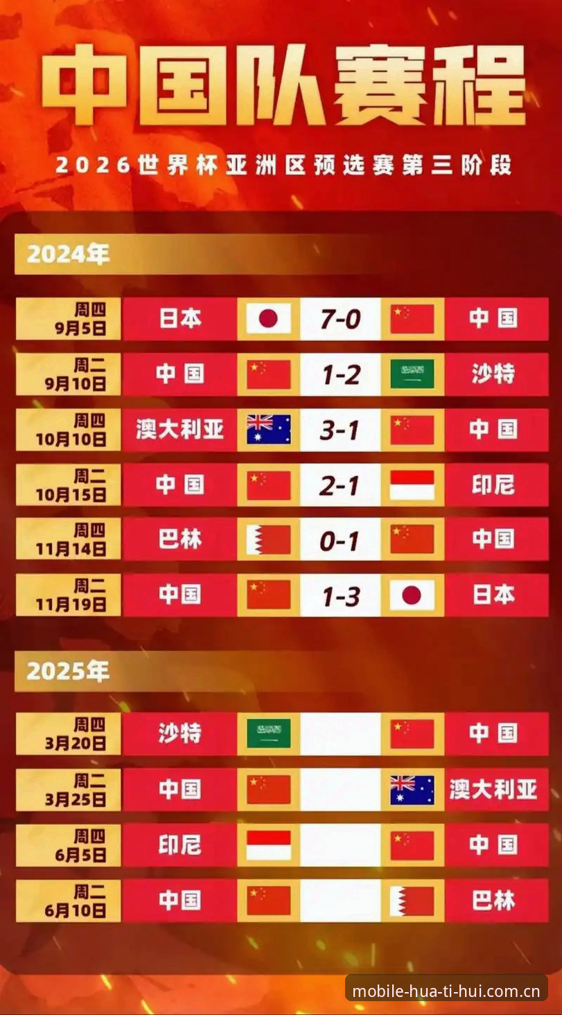 3个关键信号暗示2030世界杯已扩军至66队，中国队这次真能赶上末班车？